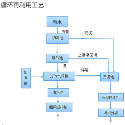 塑料循環(huán)利用.png 塑料循環(huán)利用.png